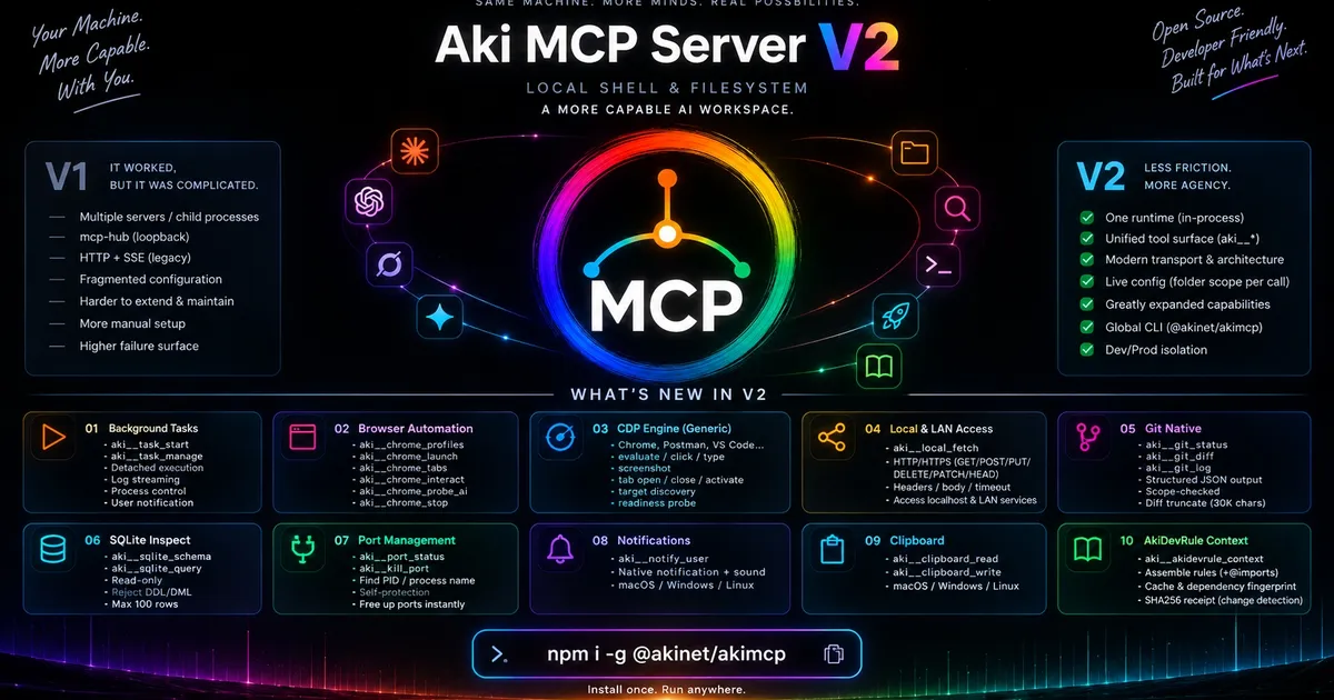 AkiMCP Là Gì: Nối AI Web Vào Máy Tính Cá Nhân Qua MCP